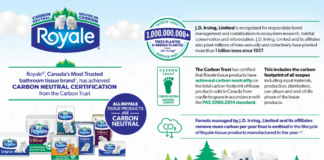The Carbon Trust has certified that Irving’s Royale tissue products are carbon neutral