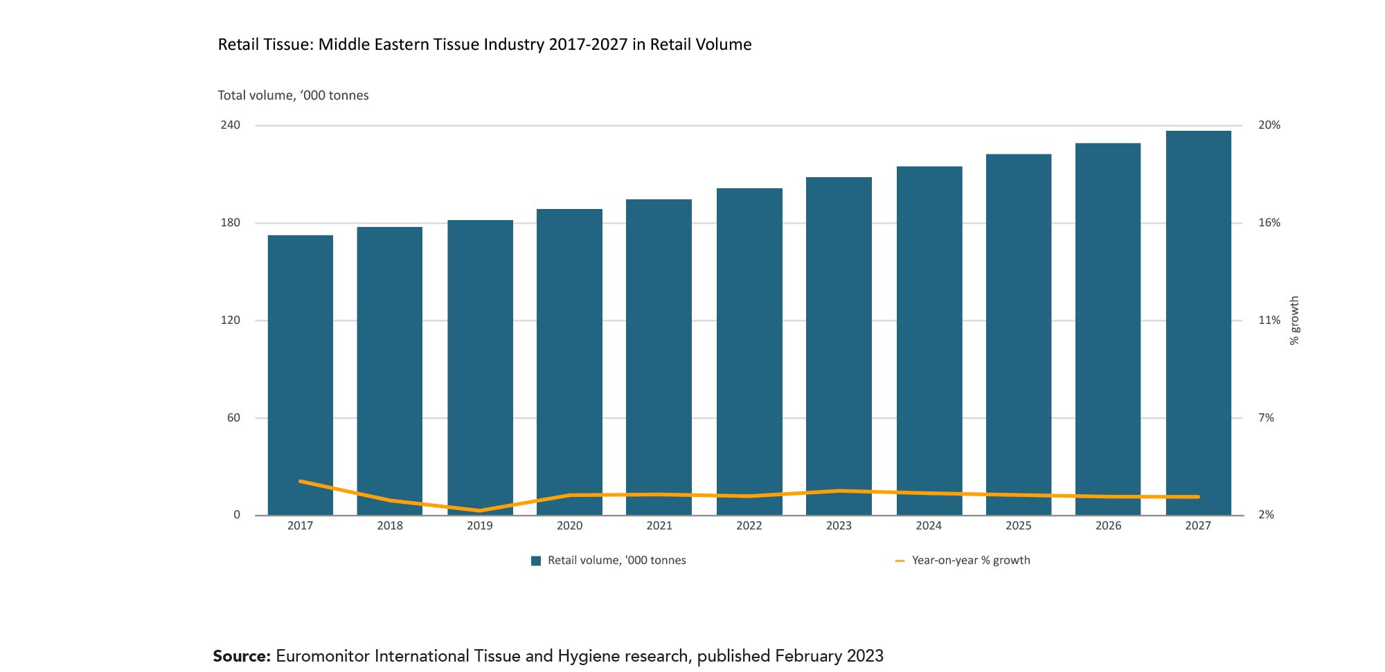 The Middle East’s ‘transformative’ tissue journey gathers pace