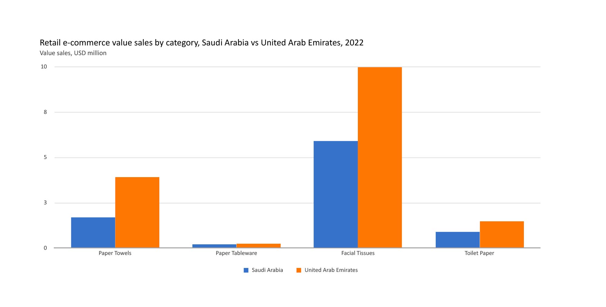 The Middle East’s ‘transformative’ tissue journey gathers pace