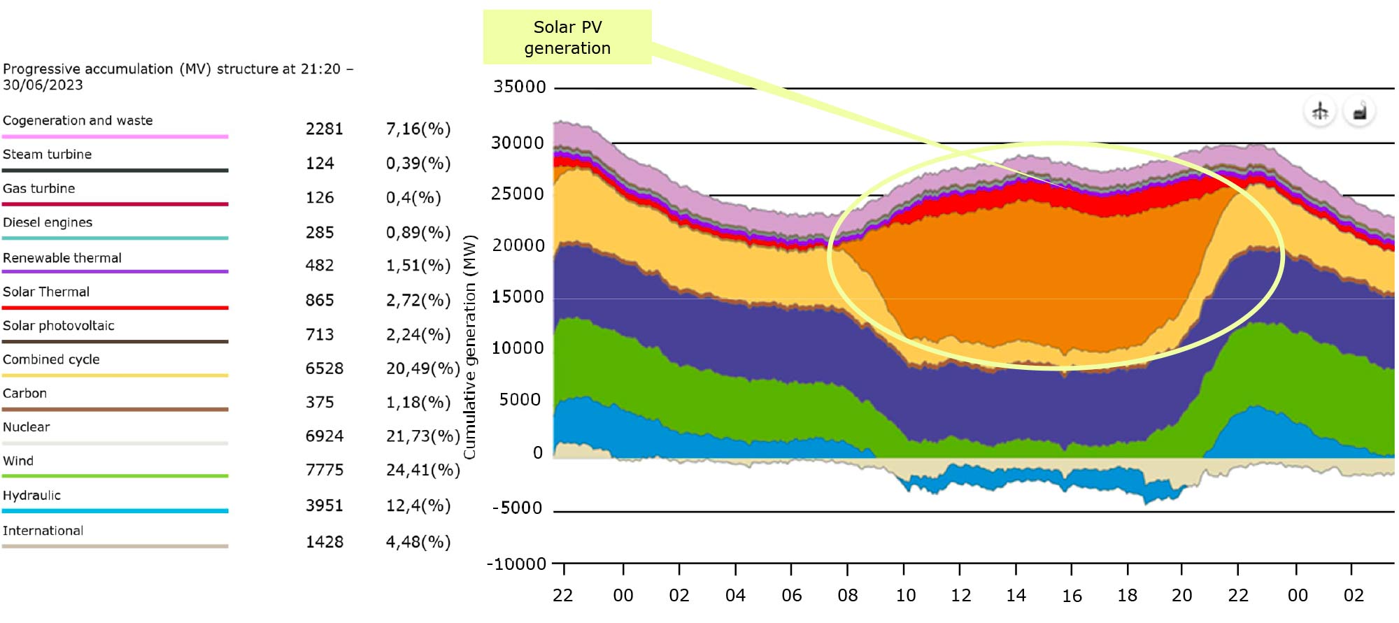 Decarbonizing Tissue Mills: Sizing Renewable Energy Systems