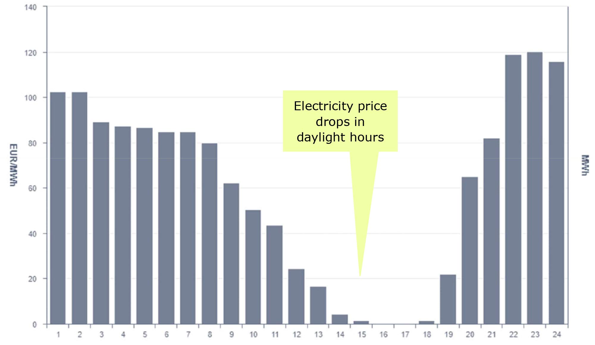 Decarbonizing Tissue Mills: Sizing Renewable Energy Systems