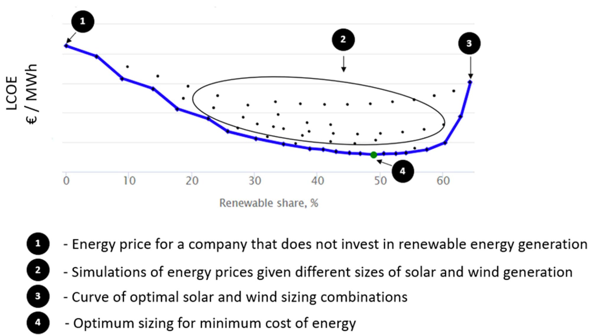 Decarbonizing Tissue Mills: Sizing Renewable Energy Systems