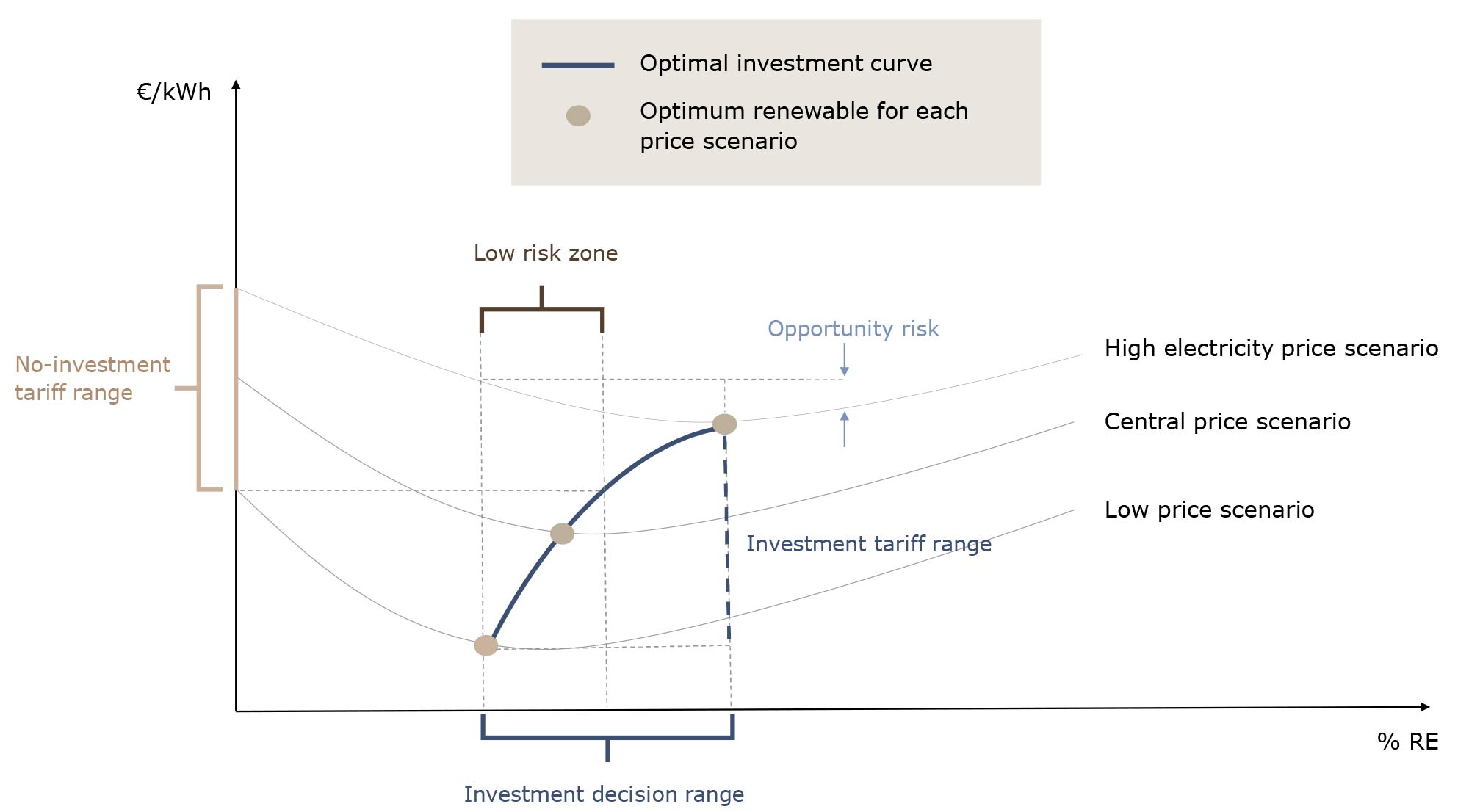 Decarbonizing Tissue Mills: Sizing Renewable Energy Systems